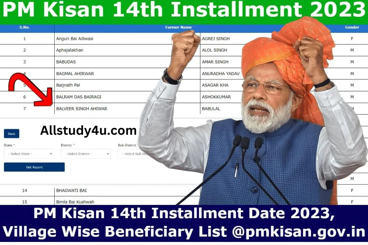 PM Kisan 14th Installment Date