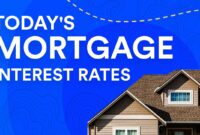 What are Mortgage Rates Today